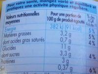 Mais doux en grains - Nutrition facts - fr
