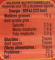 Sardines à l'Ancienne Label rouge - Nutrition facts - fr