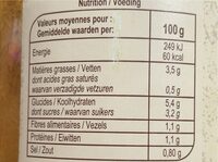 Ratatouille à la Provençale - Nutrition facts - fr