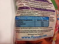 Baby Carottes - Nutrition facts - fr