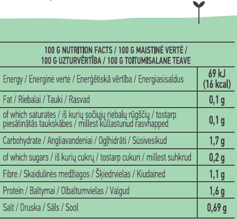 Champignons - Nutrition facts - en