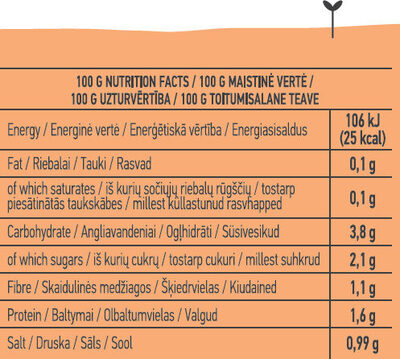 Champignons - Nutrition facts - en