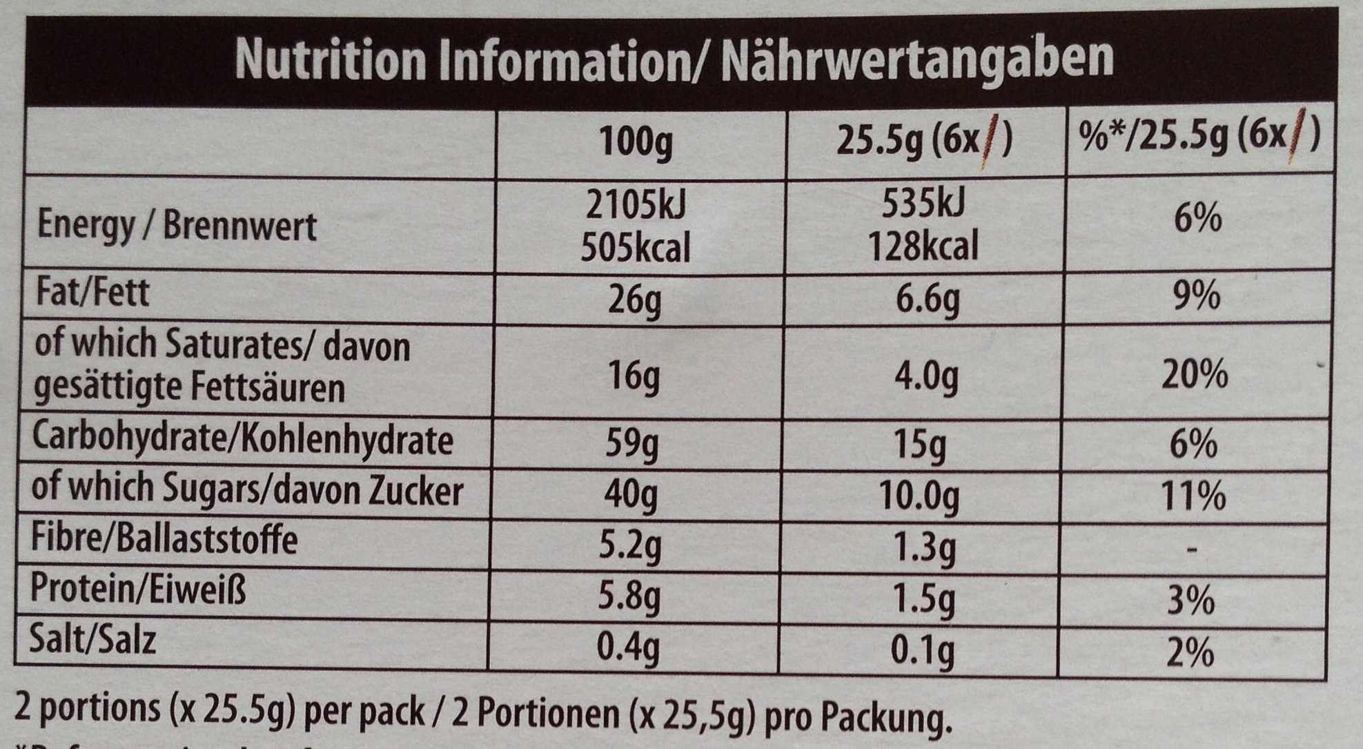 Mikado biscuit sticks praline - Nutrition facts